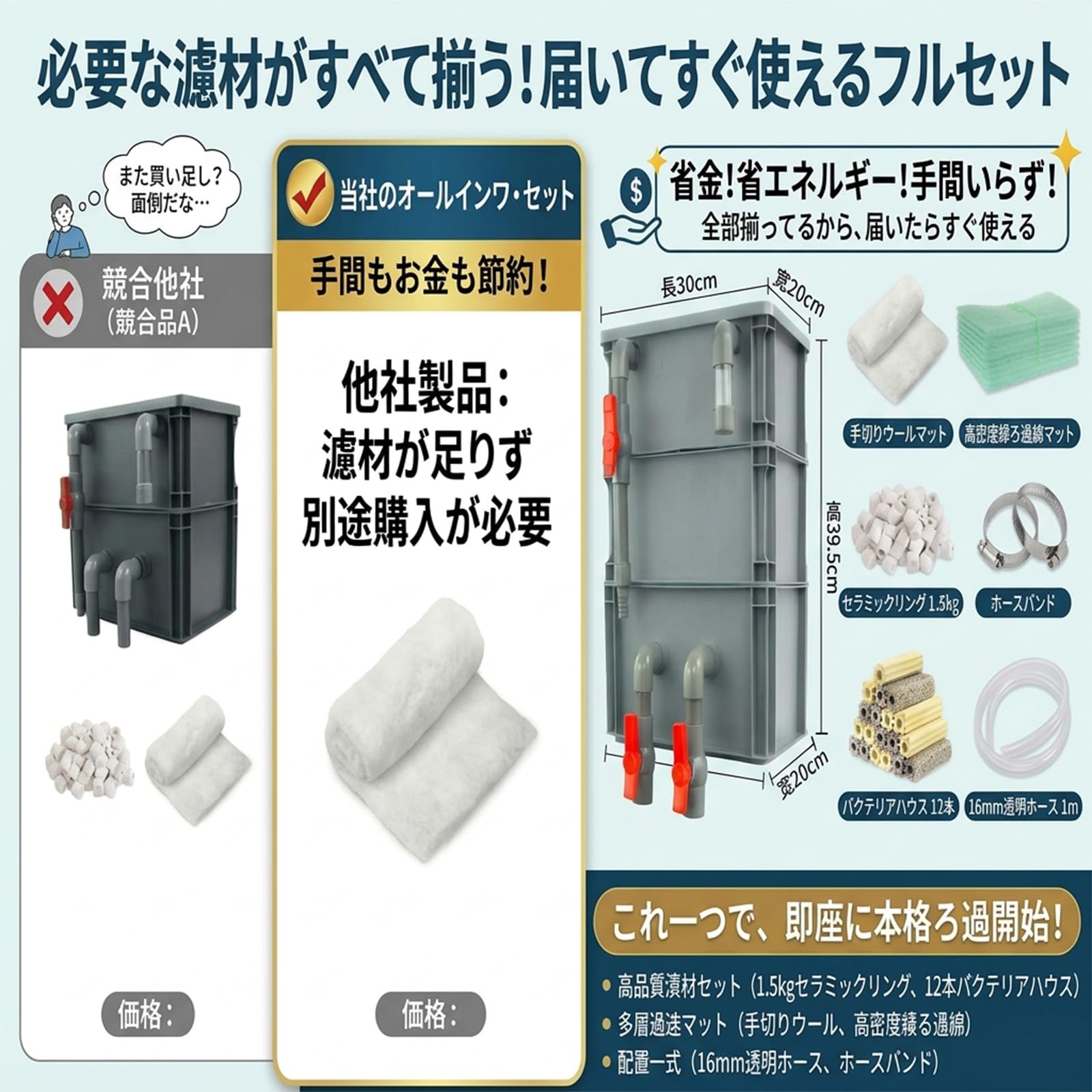 Amazon | 池用ろ過装置 ドリップ式上部ろ過ボックス 多層ろ材付属